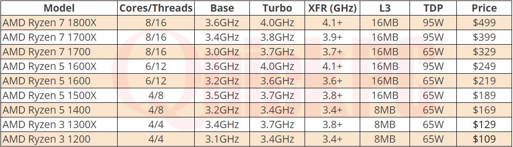 AMD-Ryzen-Spec-Price