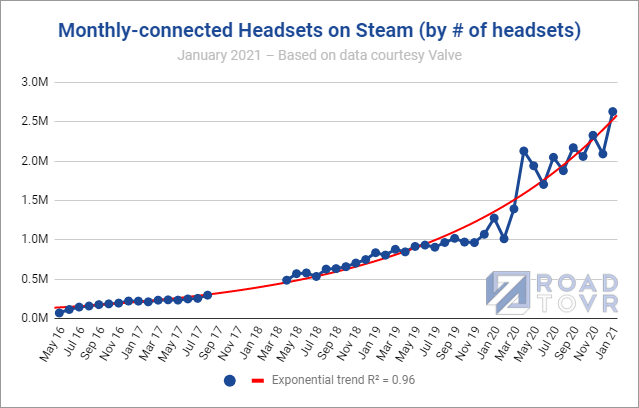 monthly-connected-vr-headsets-steam-january-2021