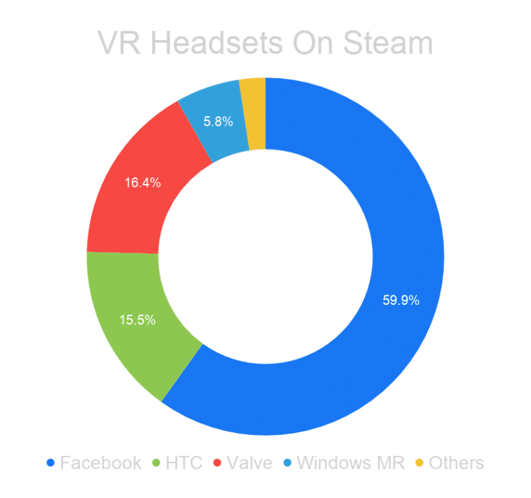 VR-Headsets-On-Steam-17-768x720