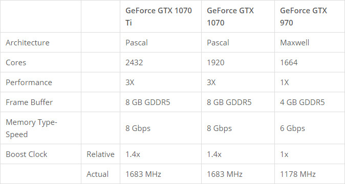 nvidia-gf-gtx-1070-ti-system