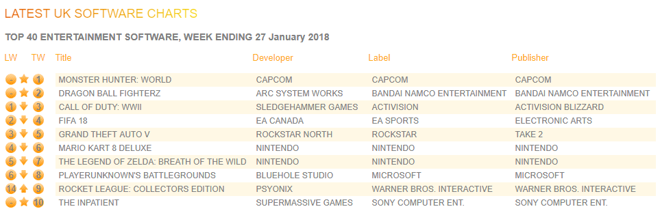 the-inpatient-top-10-debuts-uk-games-chart