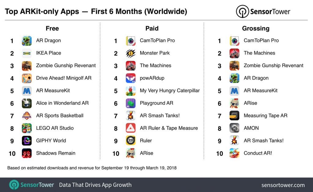top-arkit-apps-six-months