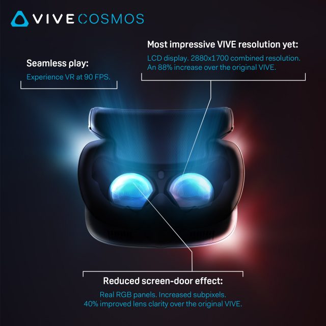htc-vive-cosmos-resolution-refresh-rate-lens