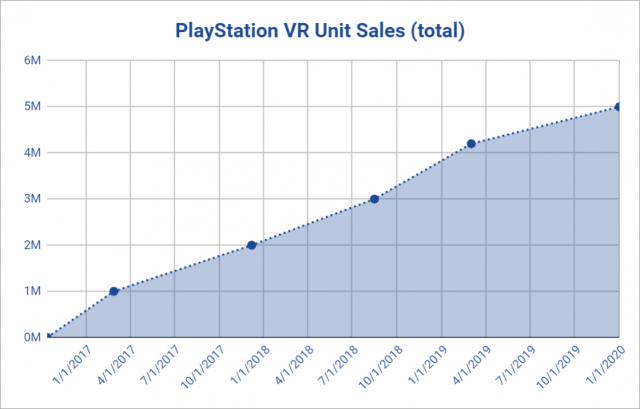 psvr-sales-milestone-2019-640x409