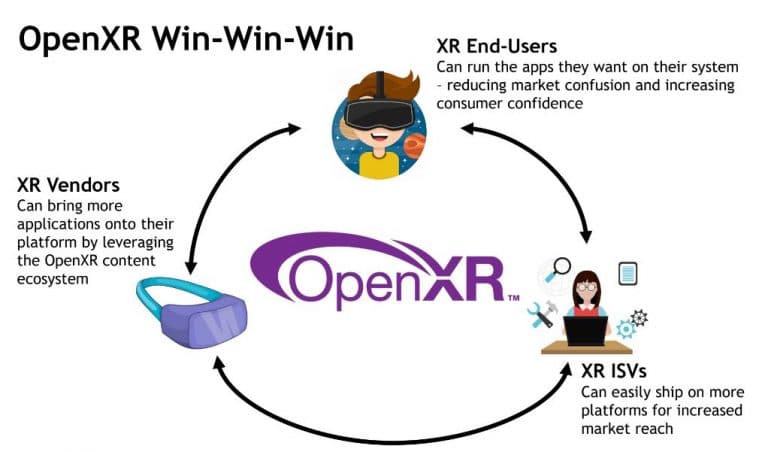 OpenXR-Win-Win-Cycle