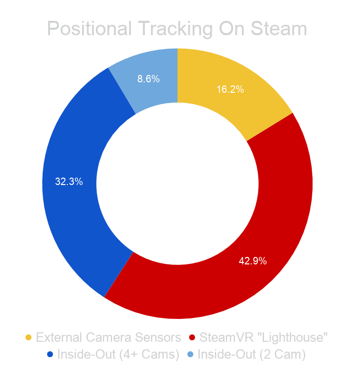 Positional-Tracking-On-Steam