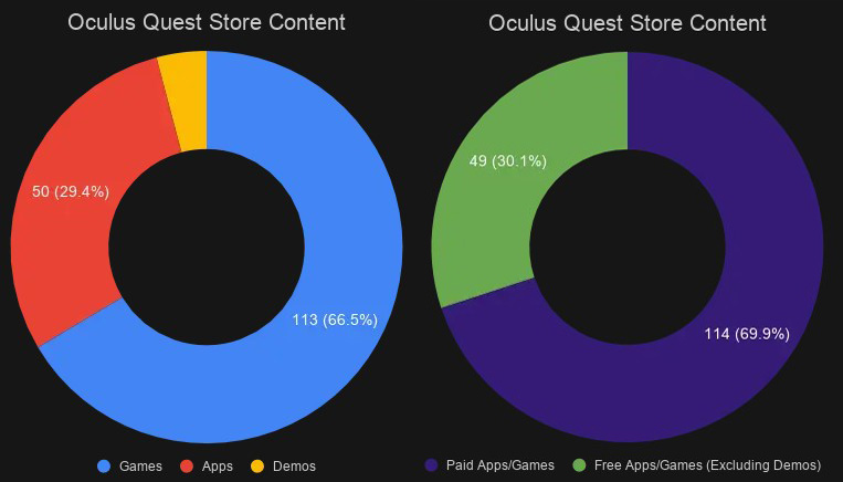 oculus-quest-store-research-1