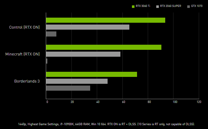 nvidia-rtx-3060-ti-vs-2080-vs-2070-benchmark-1