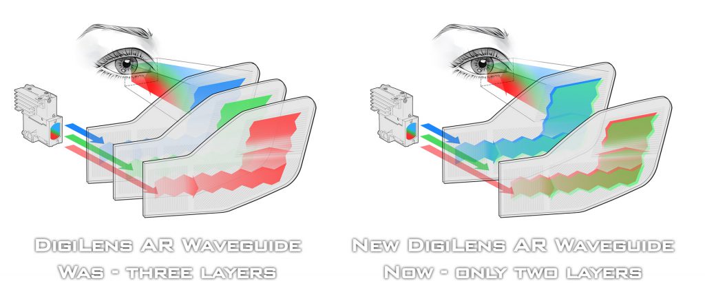 digilens-two-grating-waveguide-display