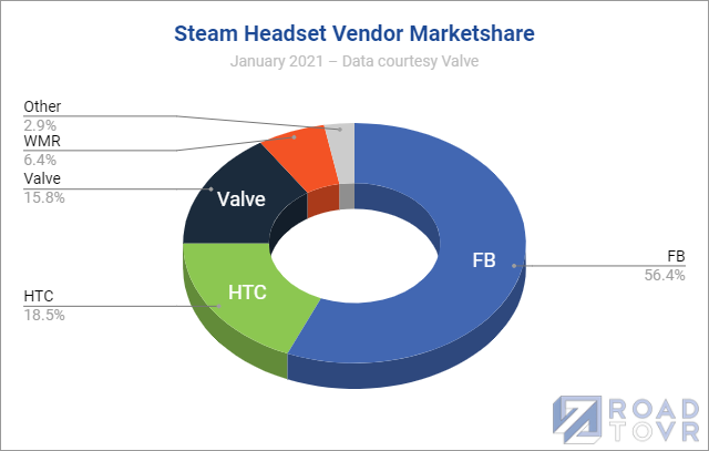 steam-vr-vendor-marketshare-january-2021
