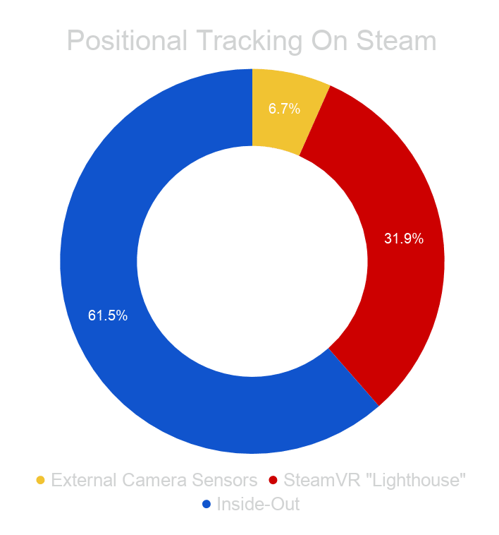Positional-Tracking-On-Steam-4