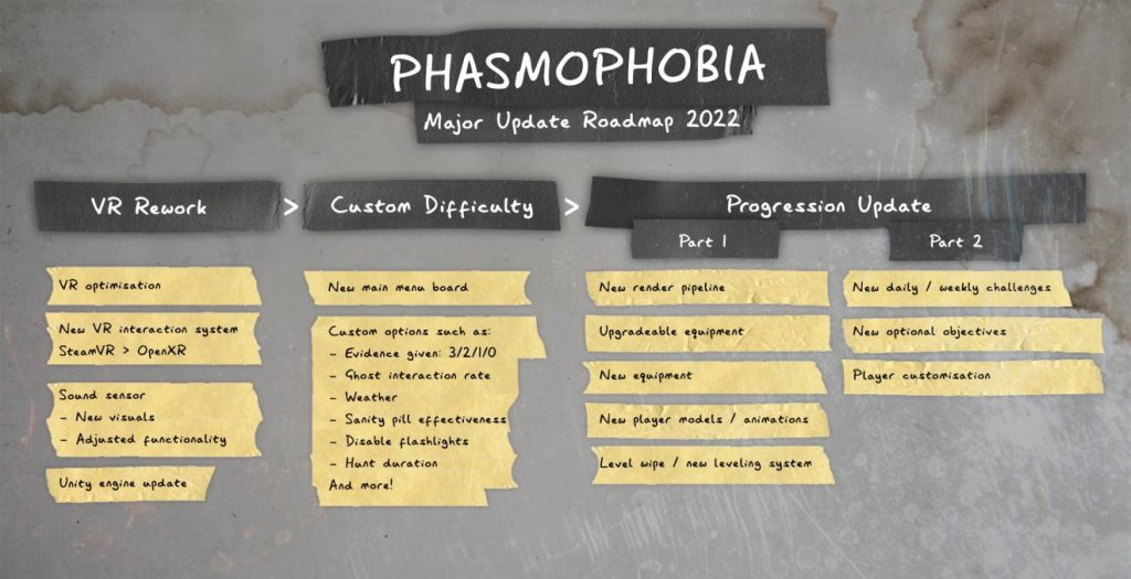 phasmophobia-2022-roaamap