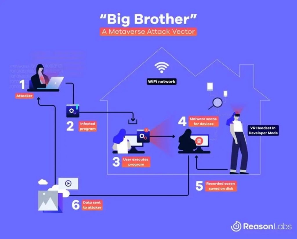 malware-big-brother-reasonlabs